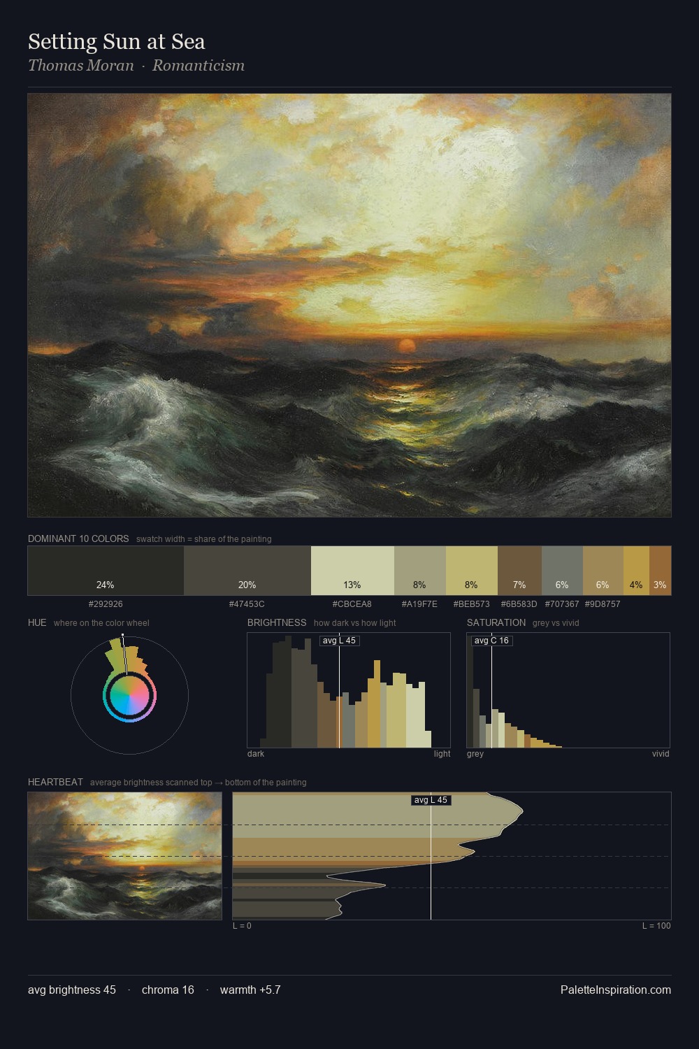Setting Sun at Sea palette card