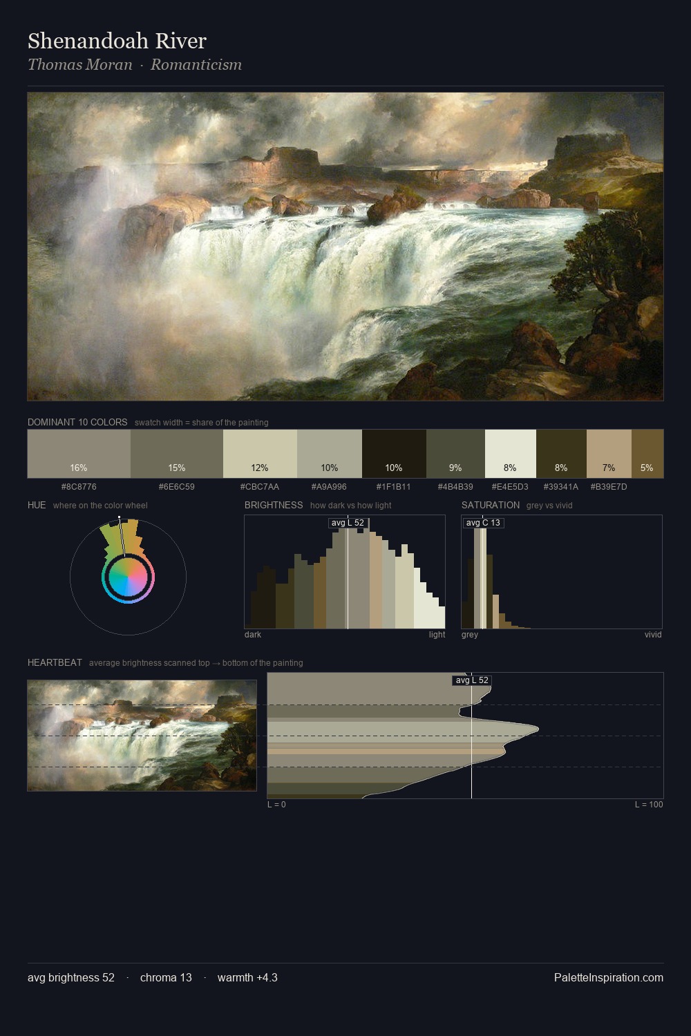 Shenandoah River palette card