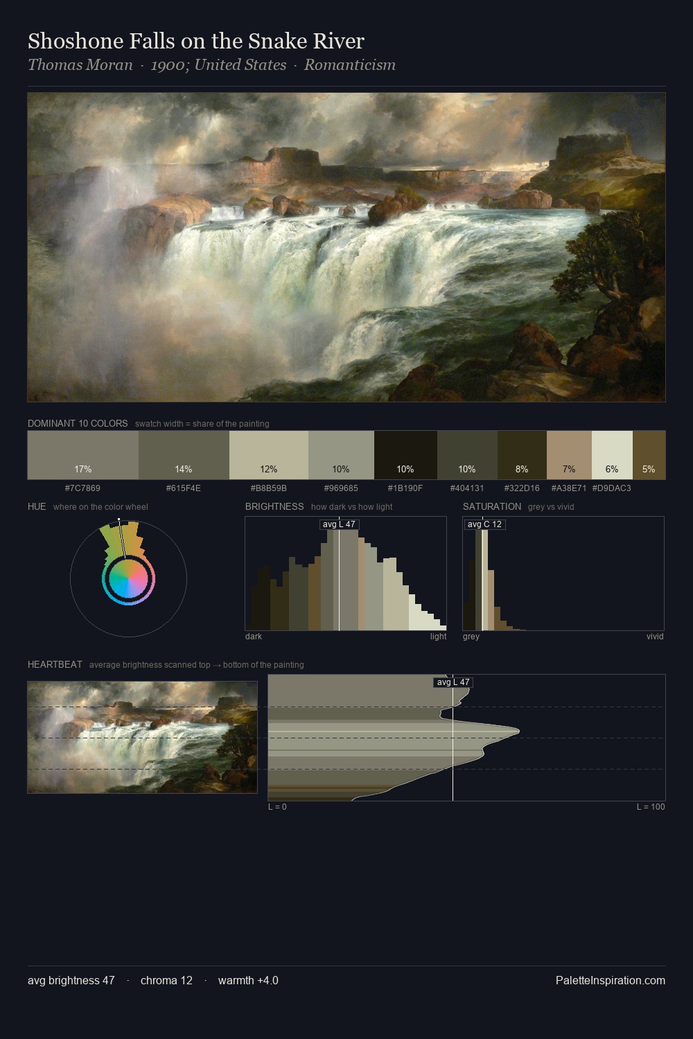 Shoshone Falls on the Snake River palette card