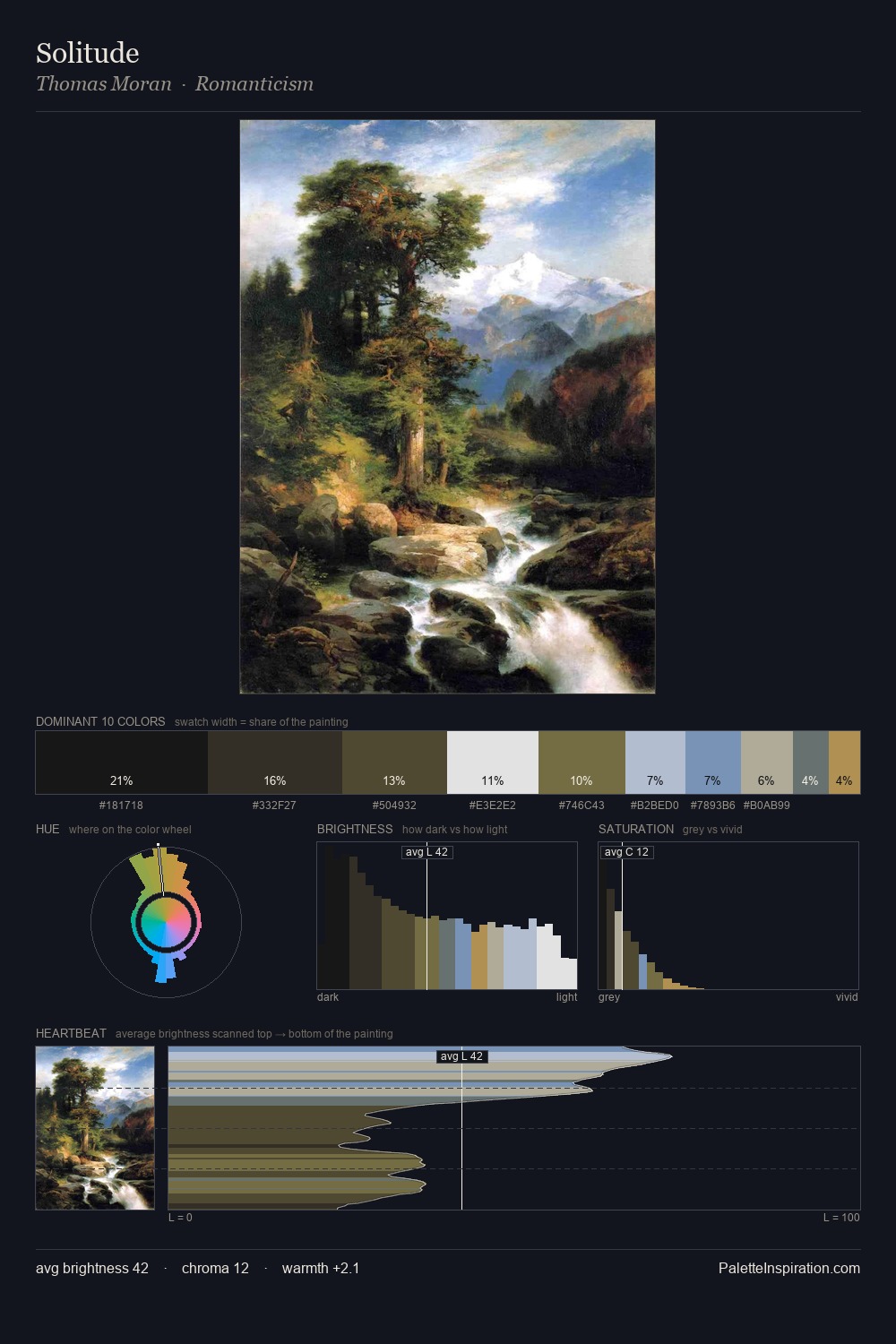 Solitude palette card