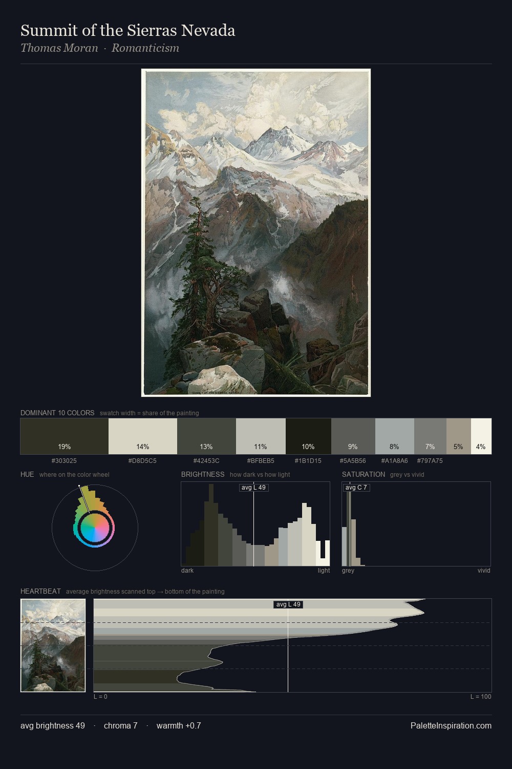 Summit of the Sierras Nevada palette card