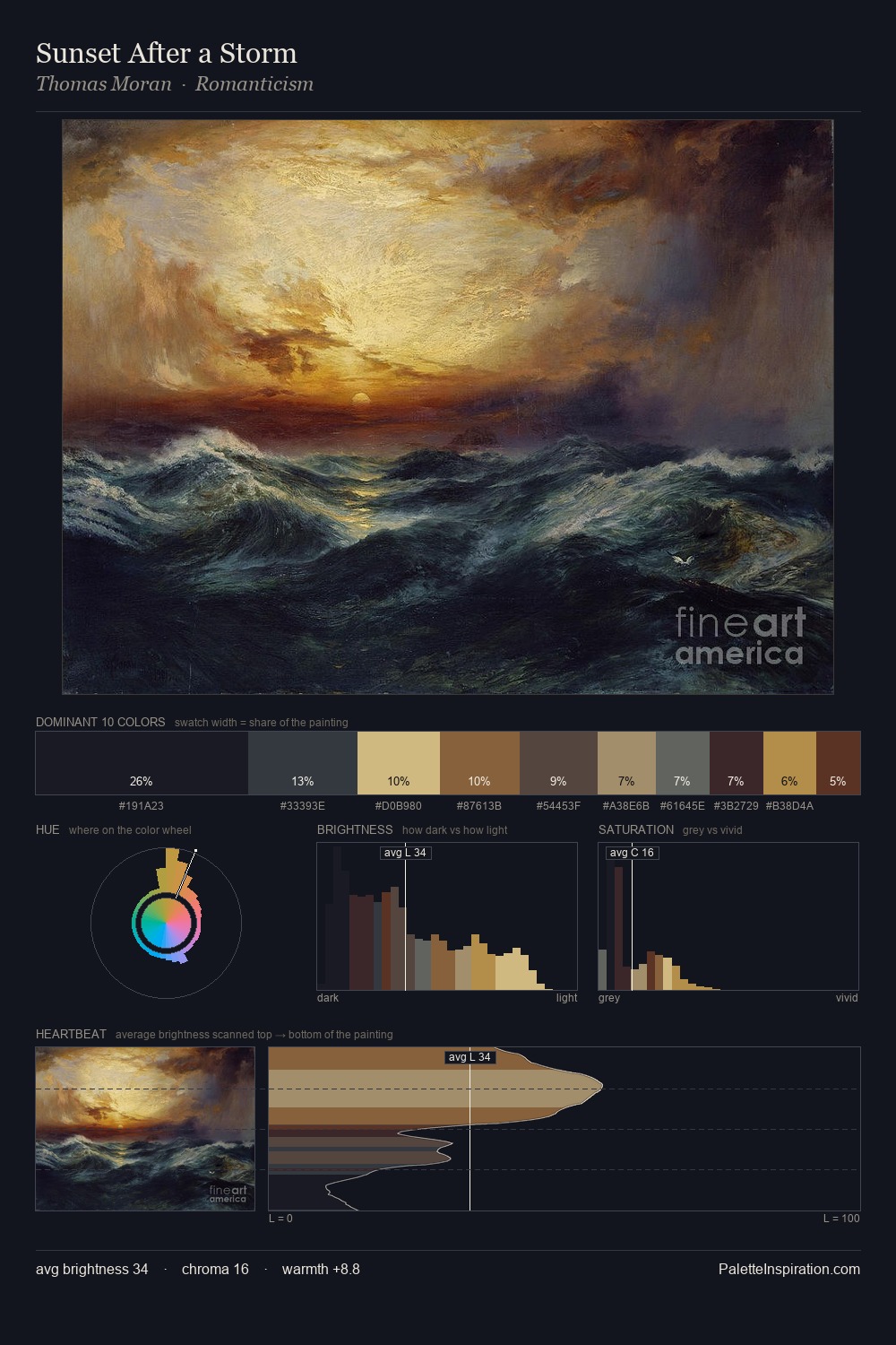 Sunset After a Storm palette card