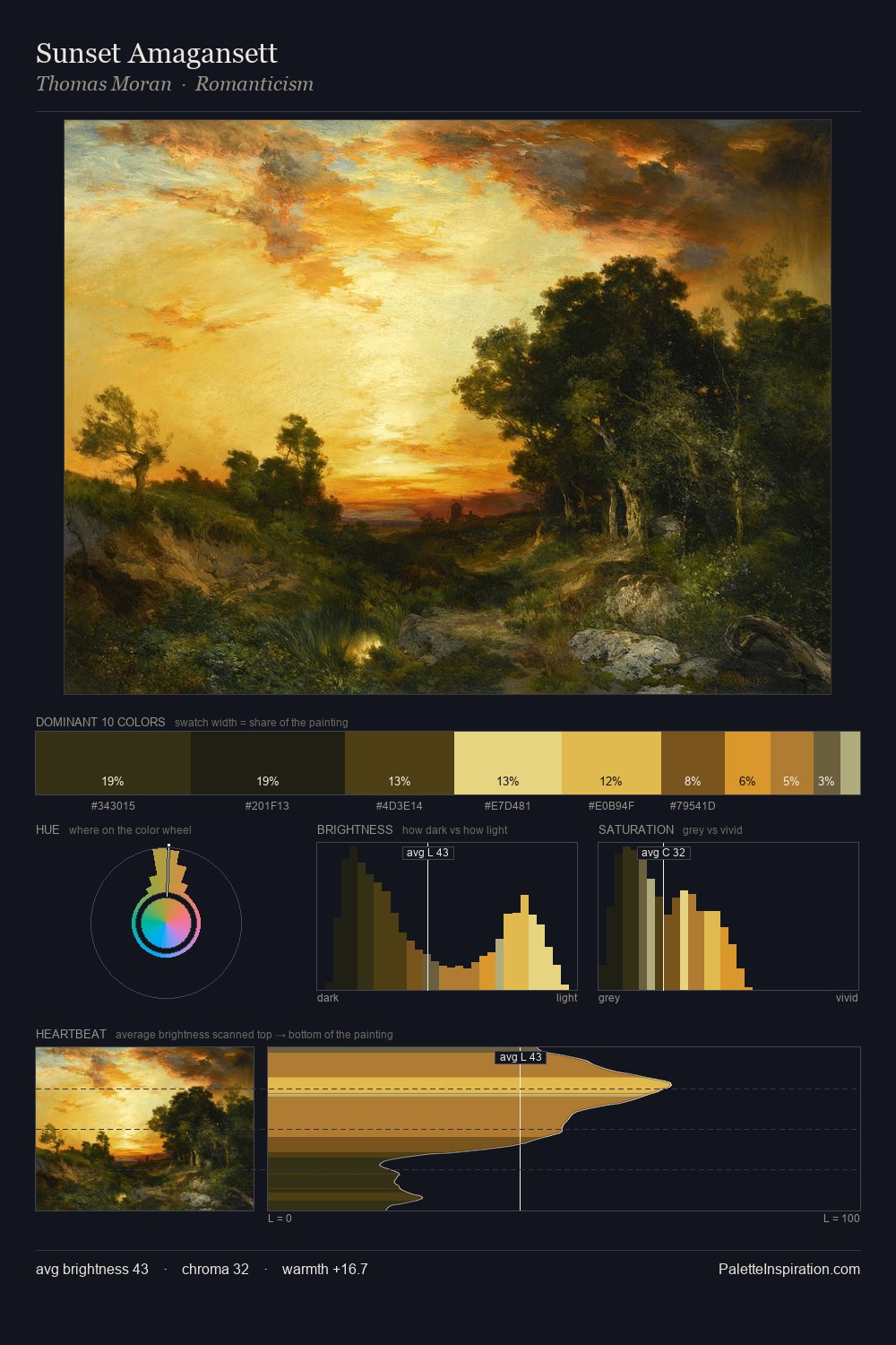 Sunset Amagansett palette card