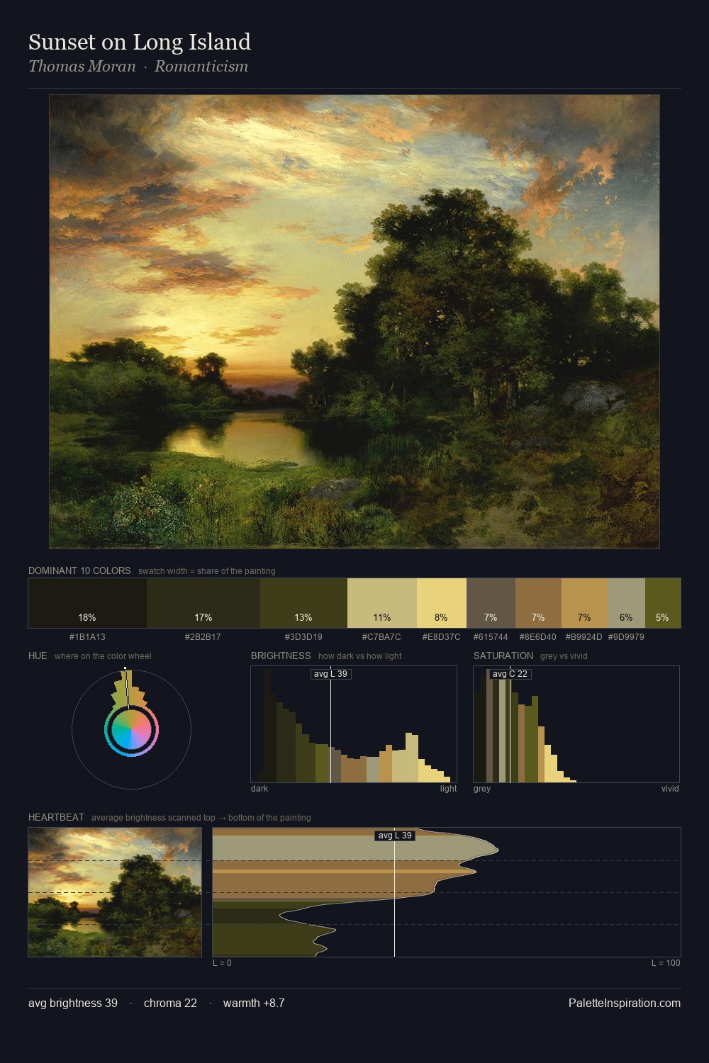 Sunset on Long Island palette card