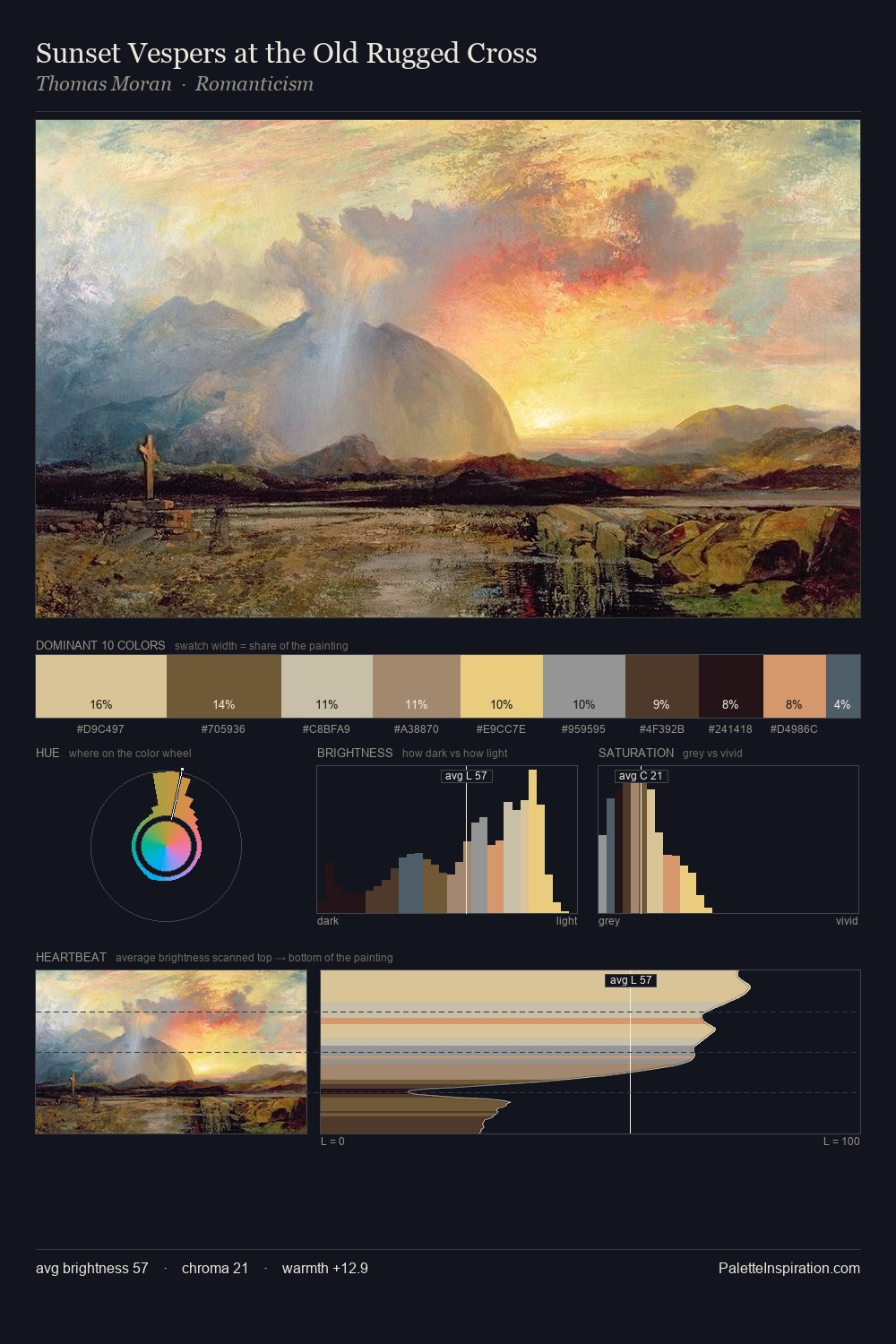 Sunset Vespers at the Old Rugged Cross palette card