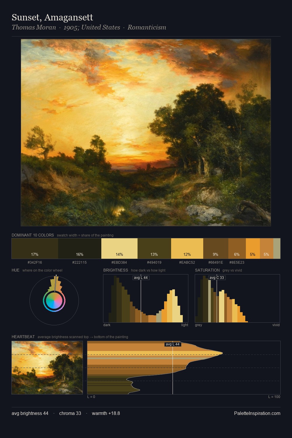 Sunset, Amagansett palette card