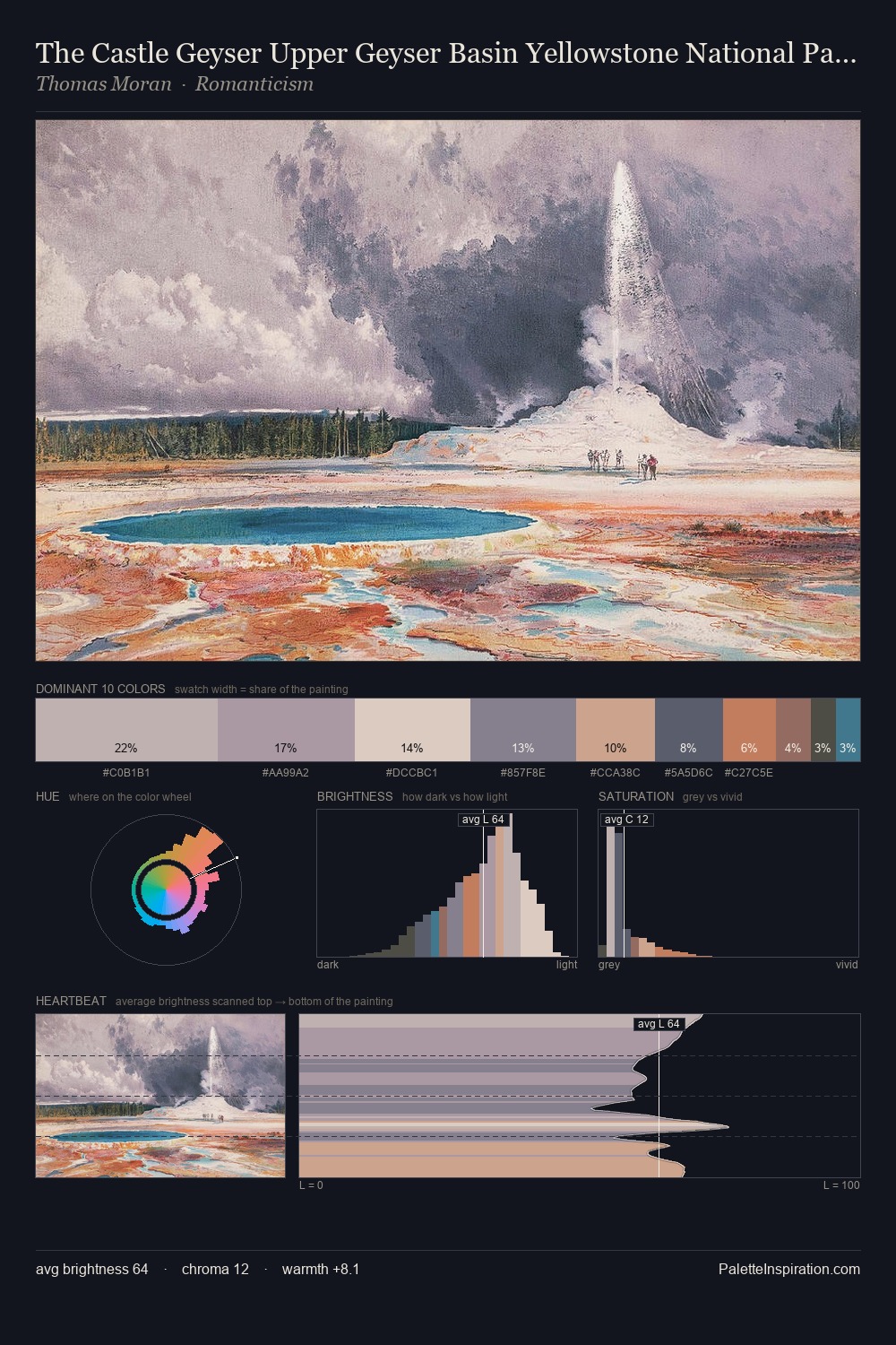 The Castle Geyser Upper Geyser Basin Yellowstone National Park palette card