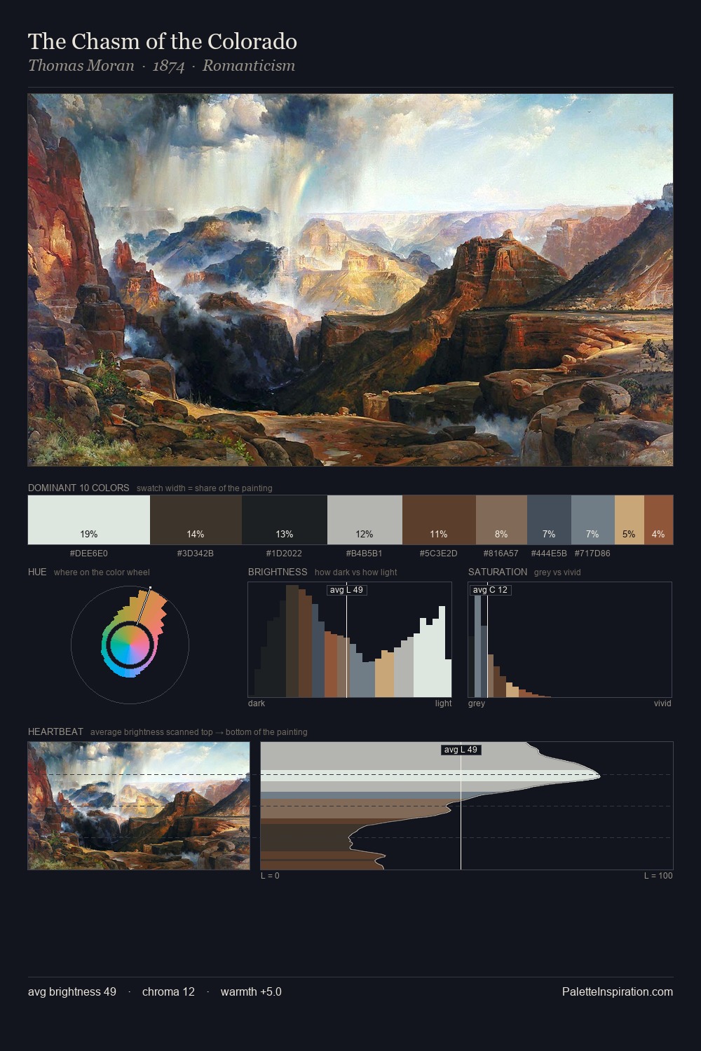The Chasm of the Colorado palette card