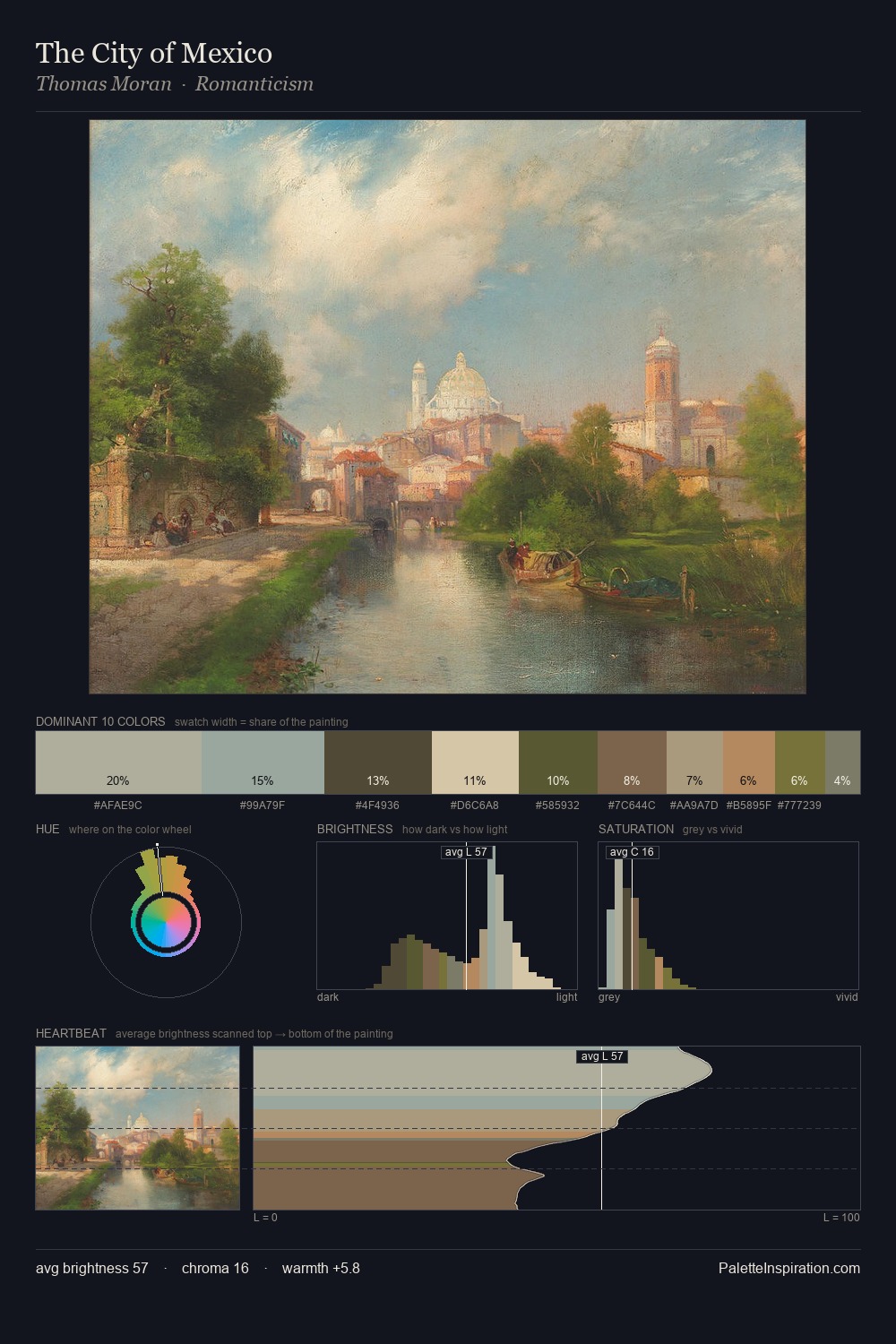 The City of Mexico palette card