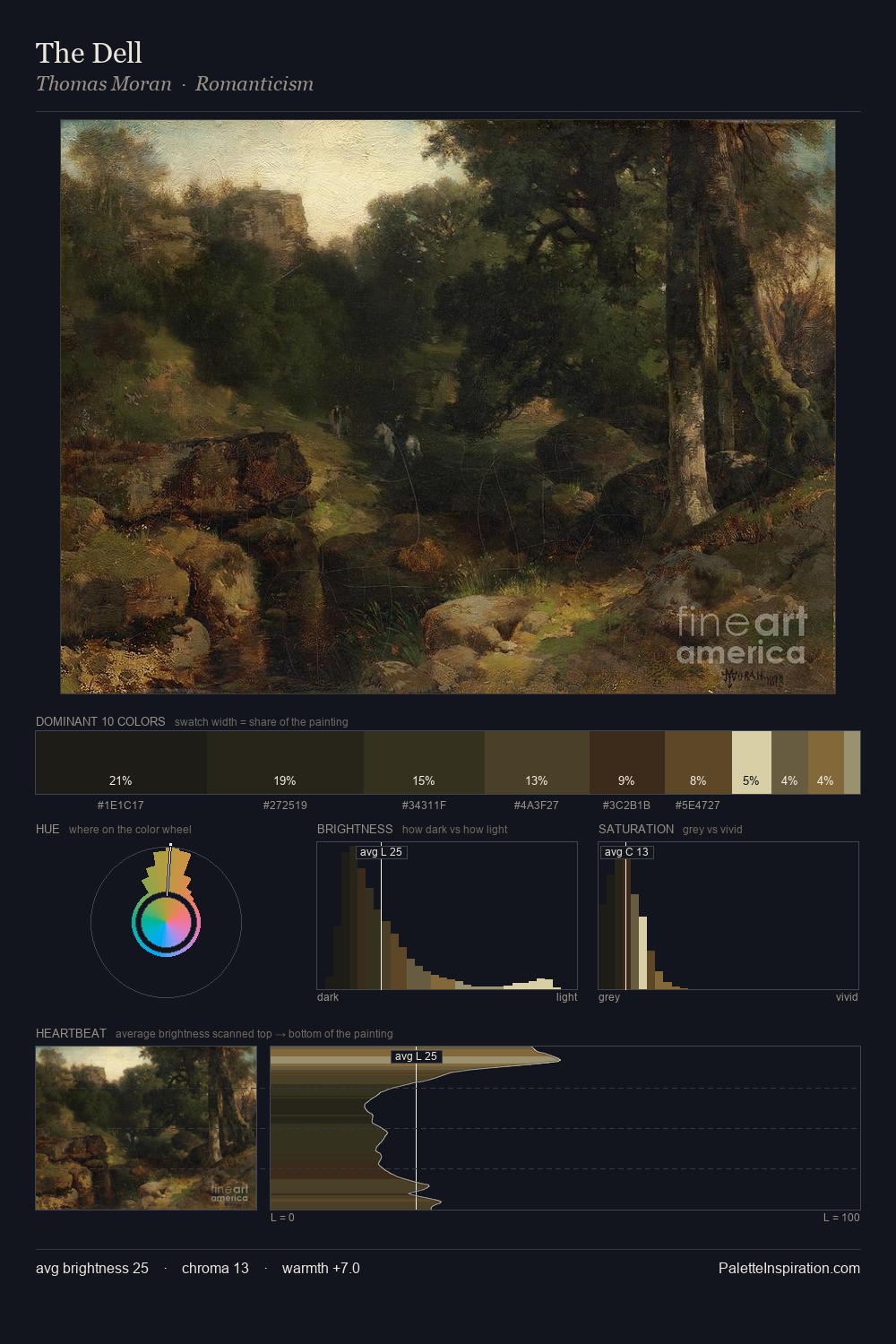 The Dell palette card