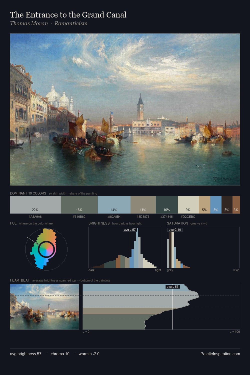 The Entrance to the Grand Canal palette card