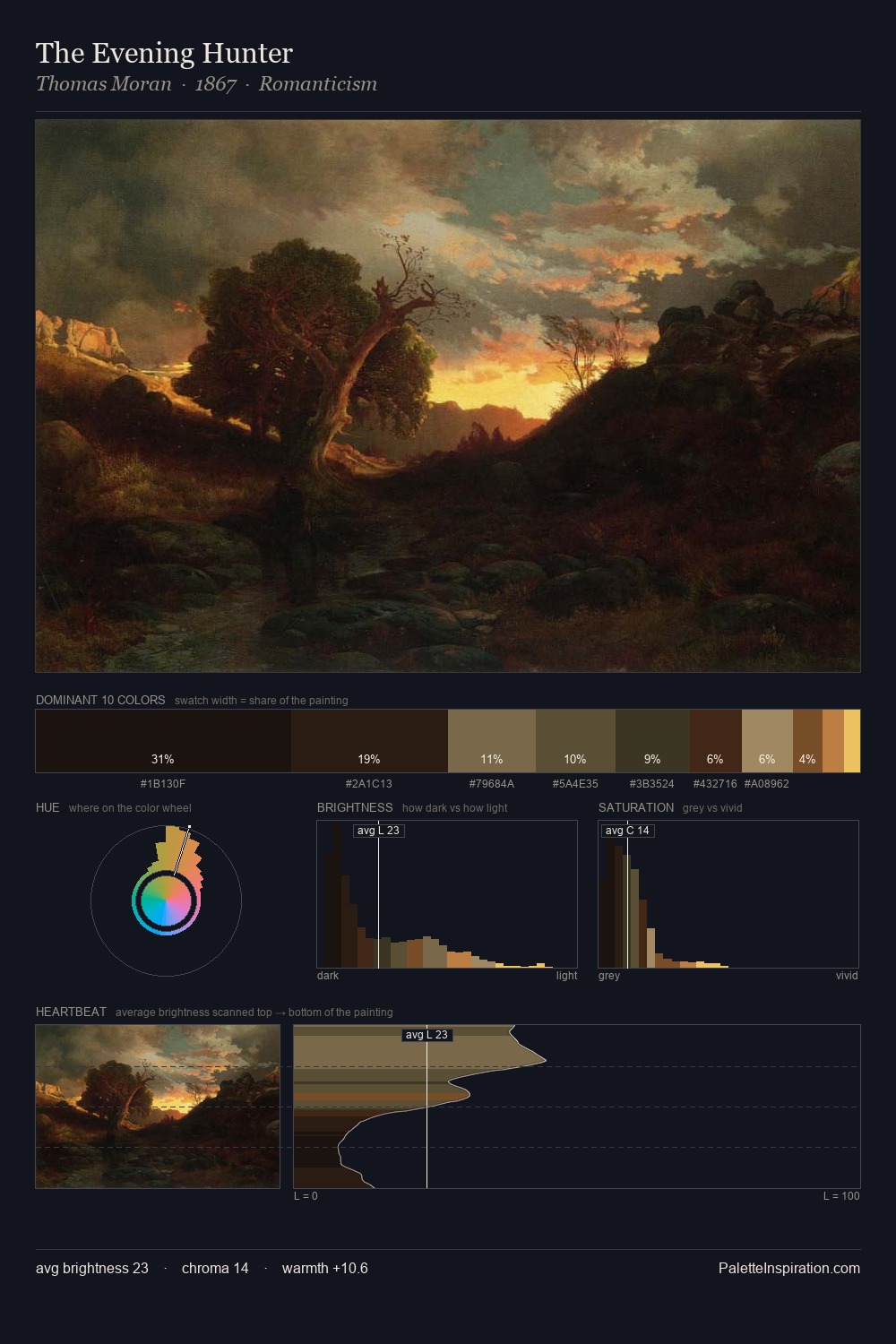 The Evening Hunter palette card