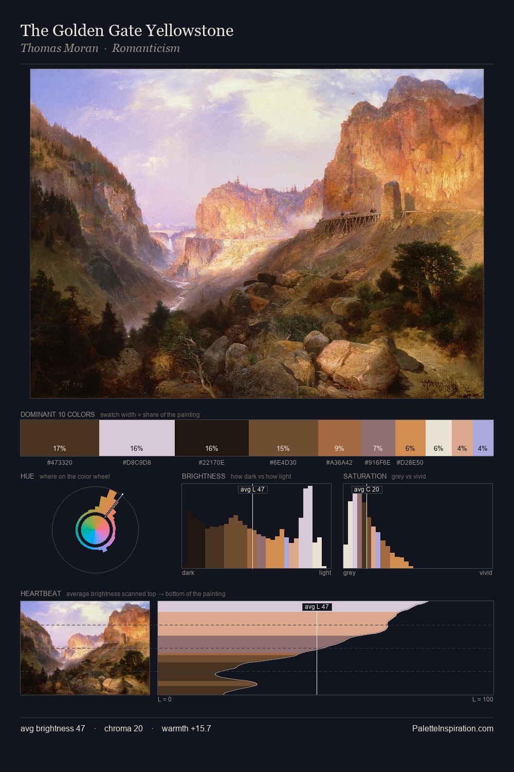 The Golden Gate Yellowstone palette card