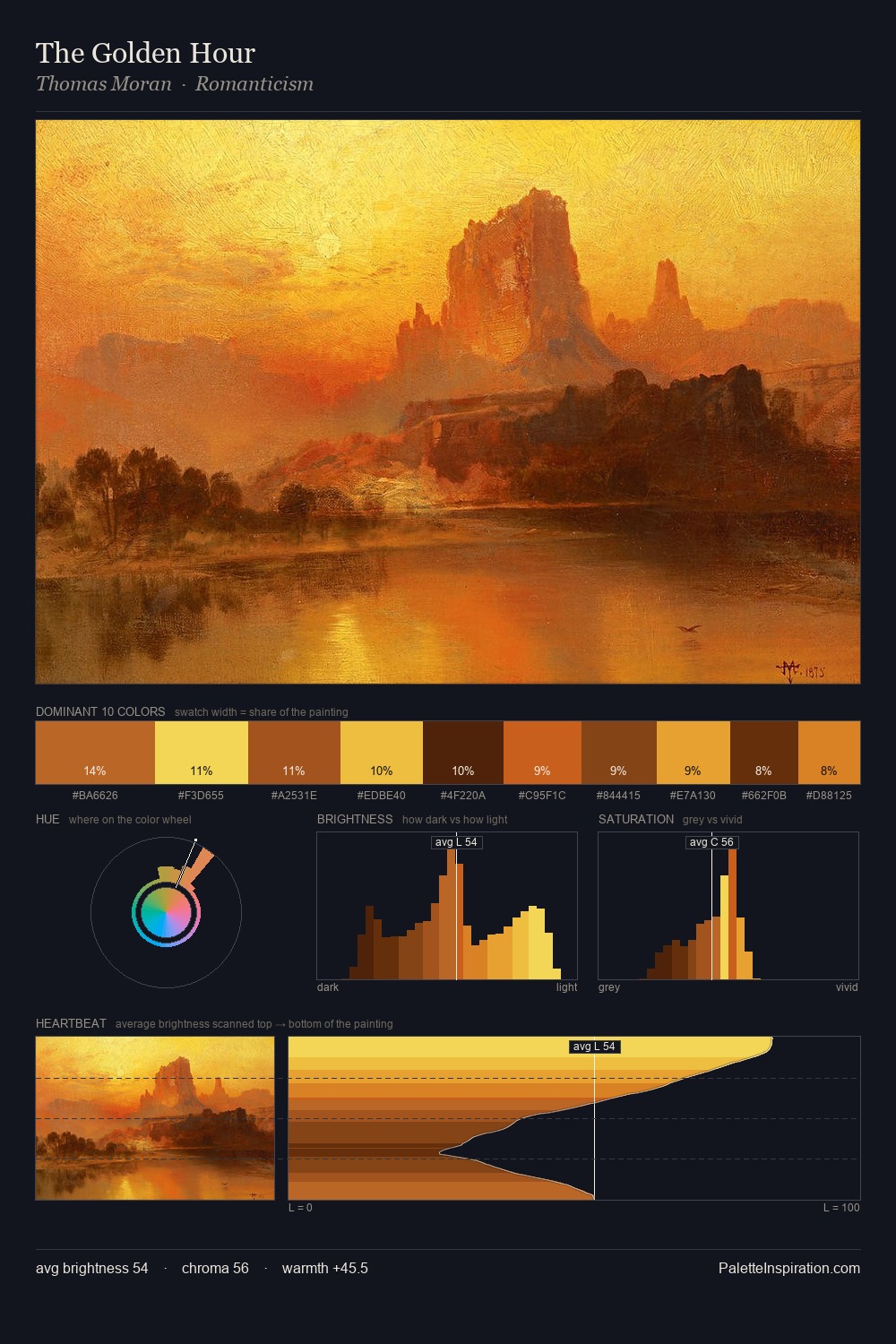The Golden Hour palette card