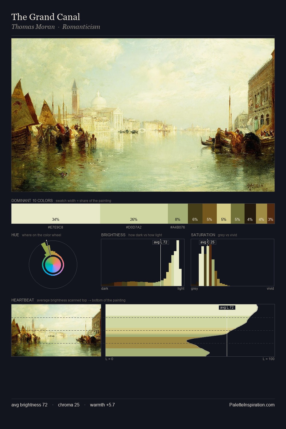 The Grand Canal palette card