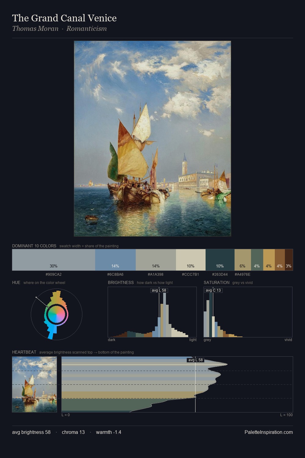 The Grand Canal Venice palette card