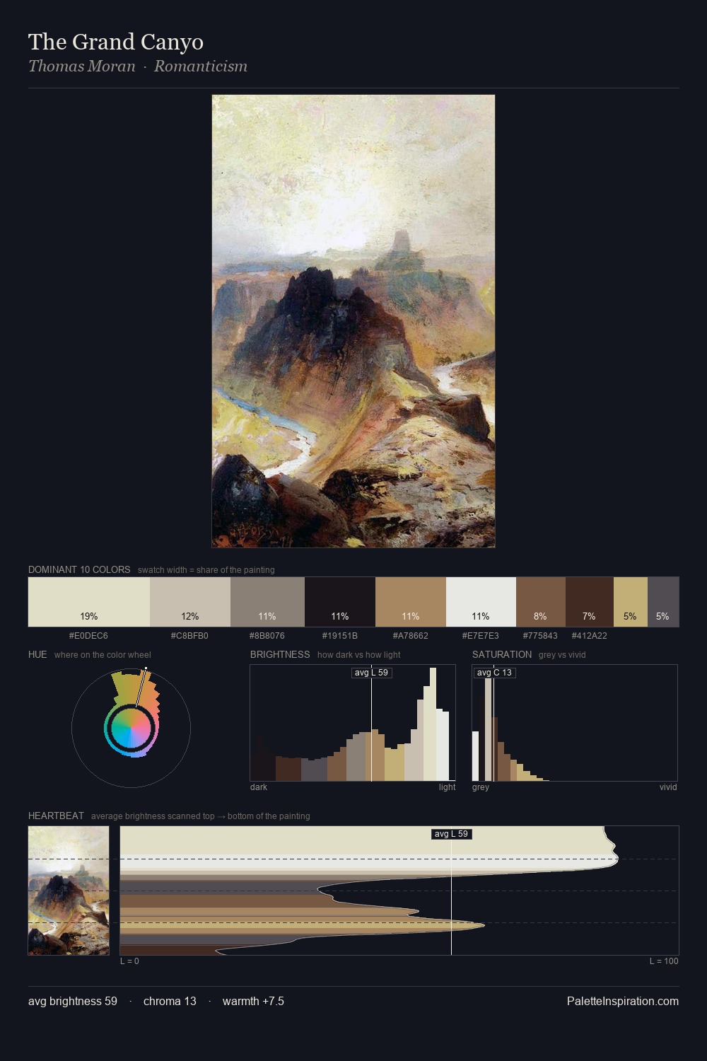 The Grand Canyo palette card