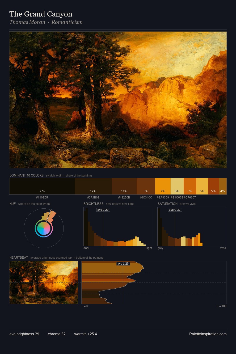 The Grand Canyon palette card