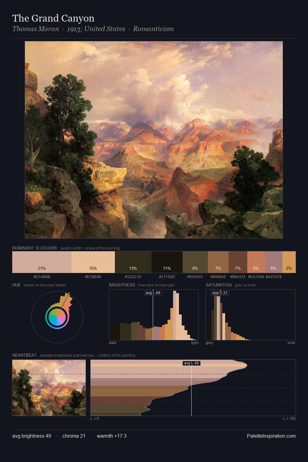 The Grand Canyon palette card