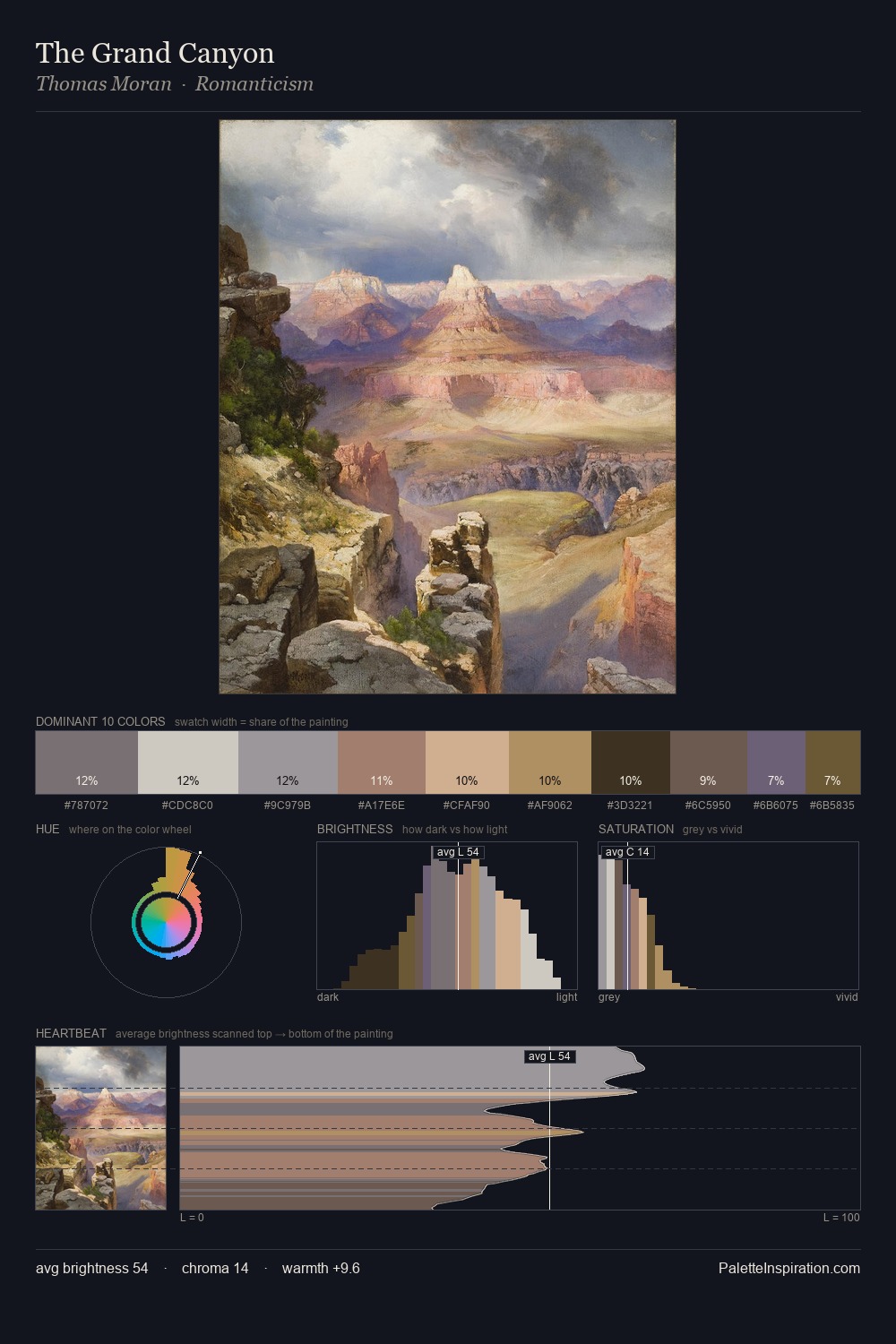 The Grand Canyon palette card