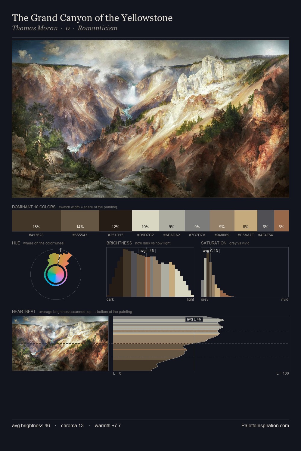 The Grand Canyon of the Yellowstone palette card