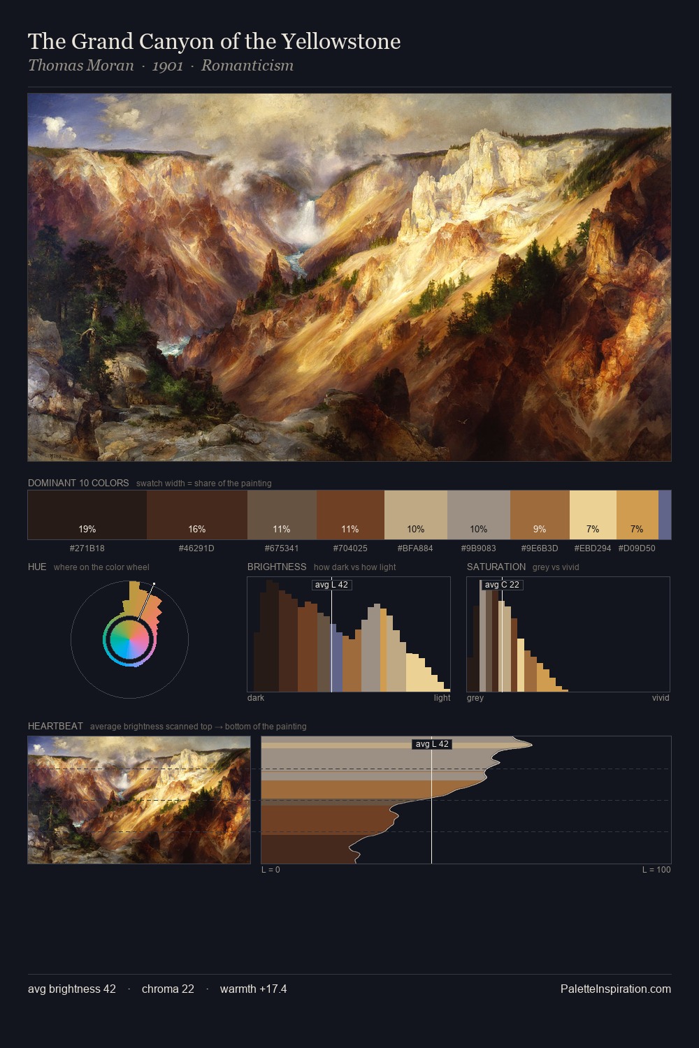 The Grand Canyon of the Yellowstone palette card