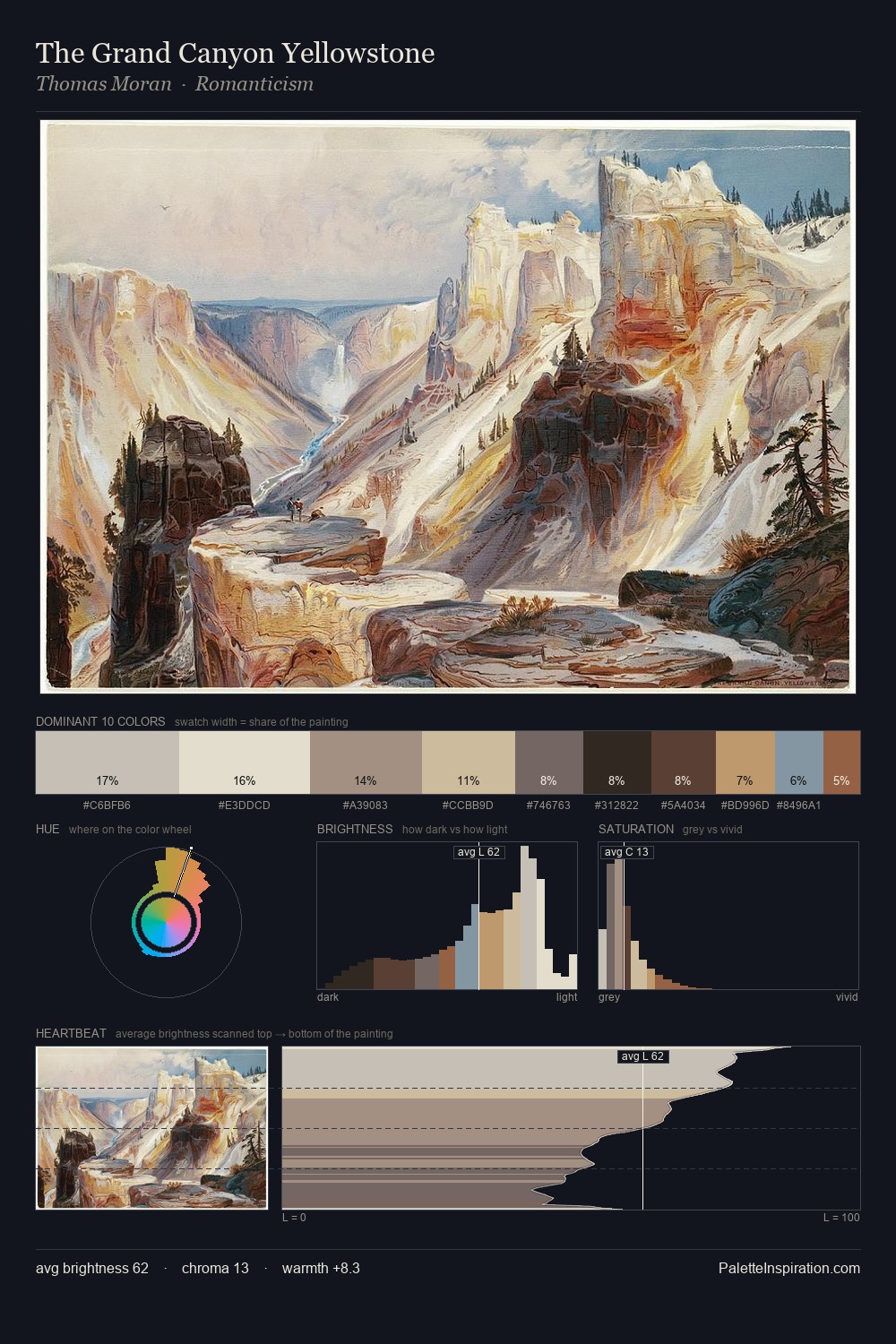 The Grand Canyon Yellowstone palette card