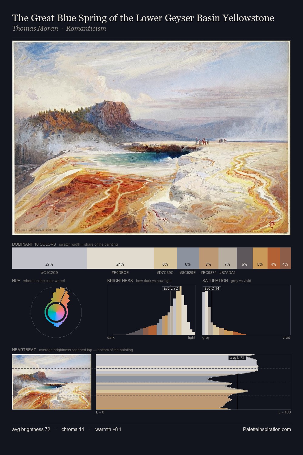 The Great Blue Spring of the Lower Geyser Basin Yellowstone palette card