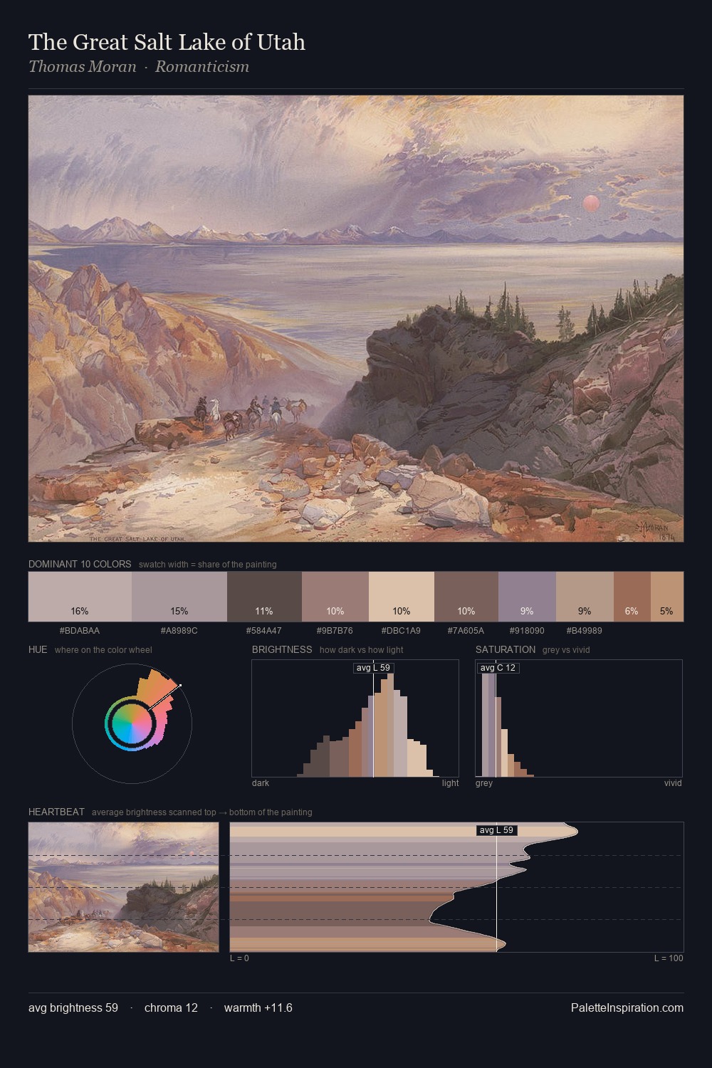 The Great Salt Lake of Utah palette card