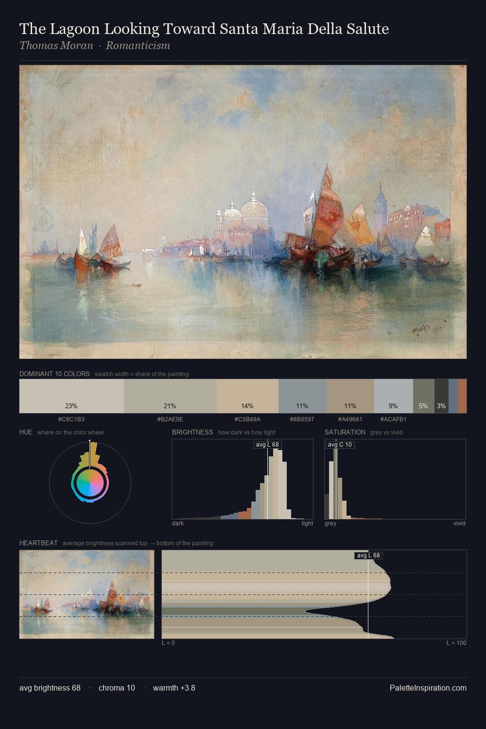 The Lagoon Looking Toward Santa Maria Della Salute palette card