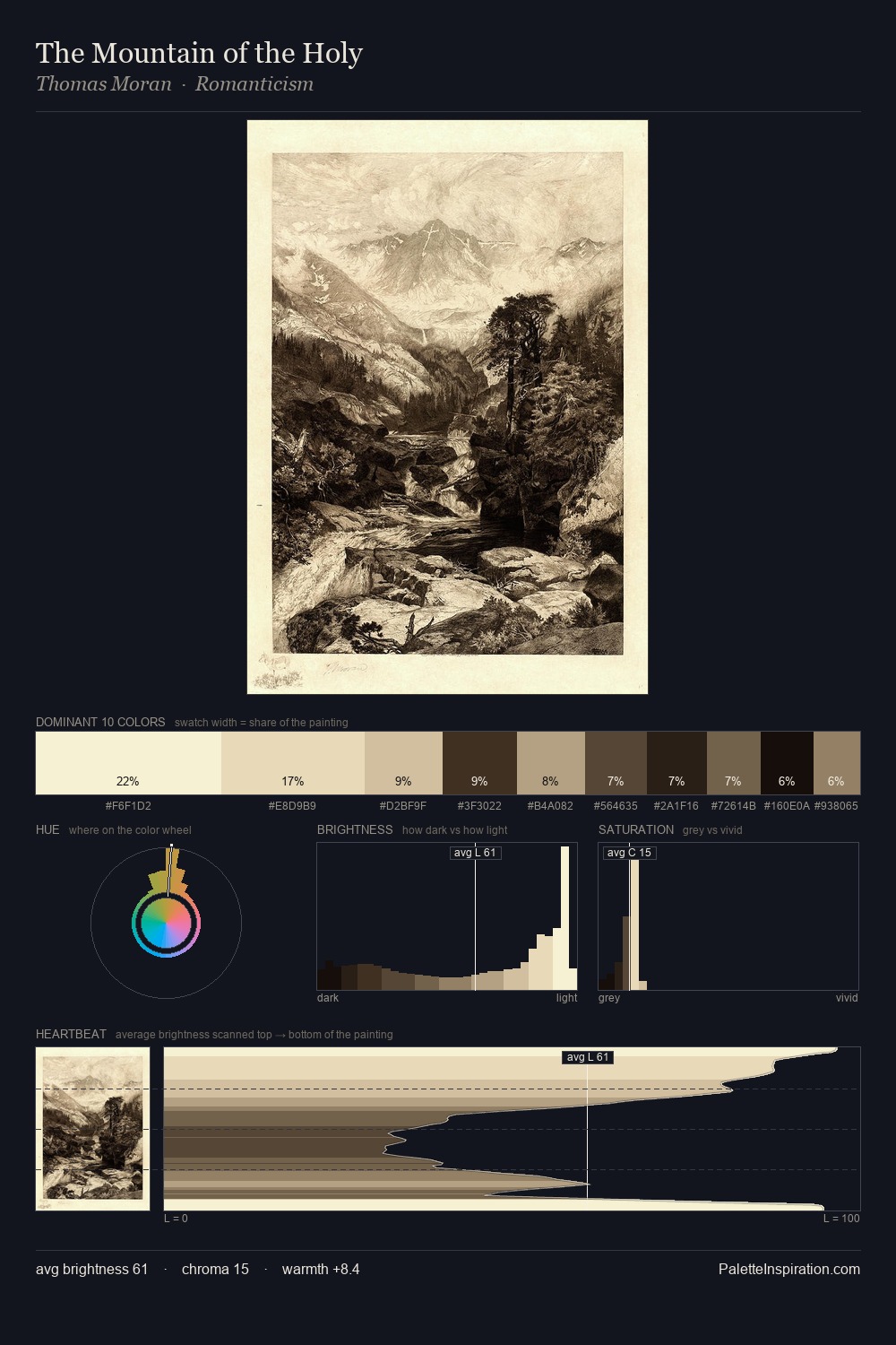 The Mountain of the Holy palette card