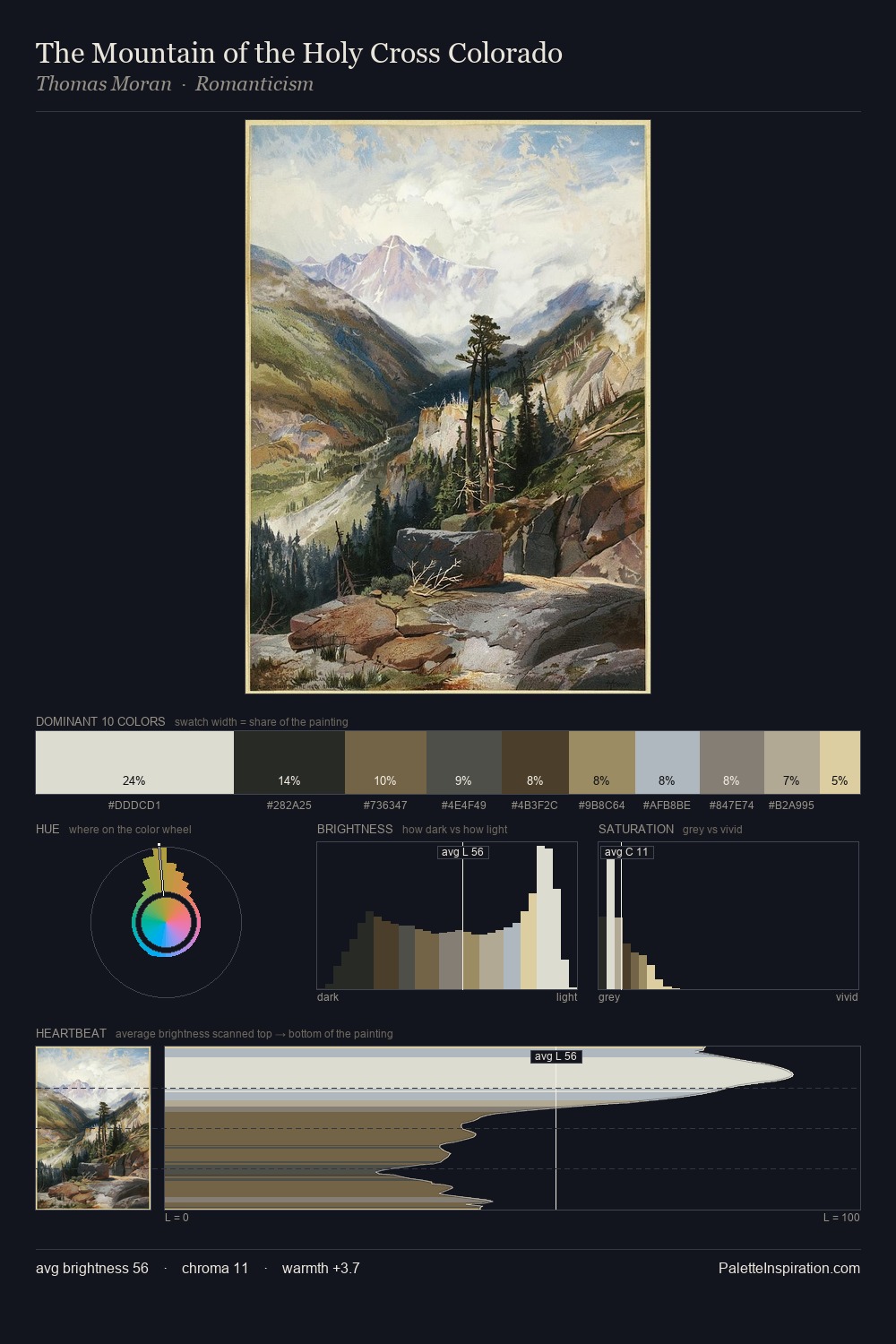 The Mountain of the Holy Cross Colorado palette card