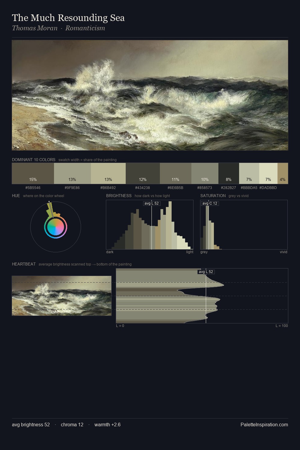The Much Resounding Sea palette card