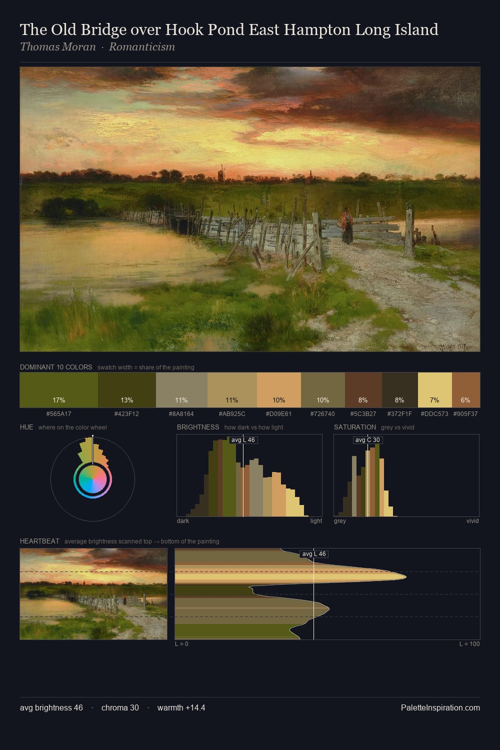 The Old Bridge over Hook Pond East Hampton Long Island palette card