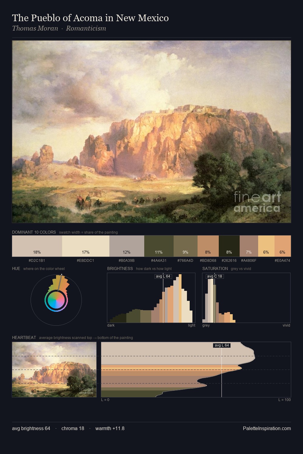 The Pueblo of Acoma in New Mexico palette card