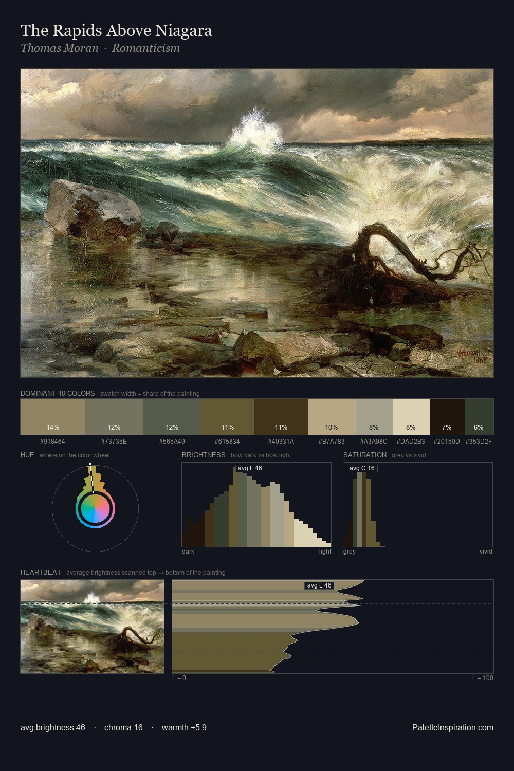The Rapids Above Niagara palette card