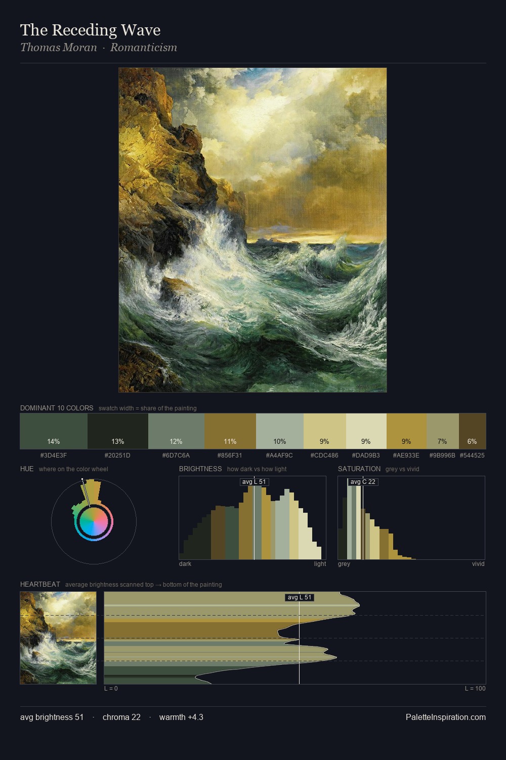 The Receding Wave palette card