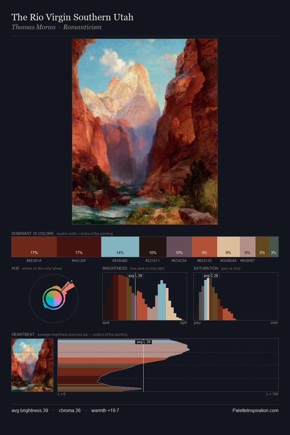 The Rio Virgin Southern Utah palette card