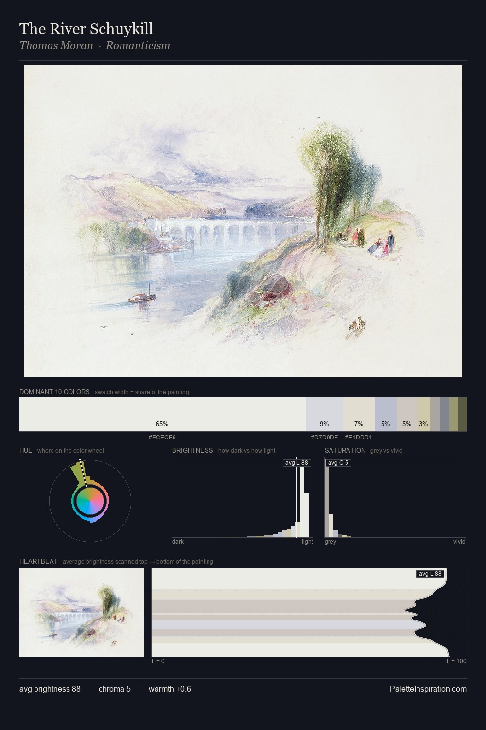 The River Schuykill palette card