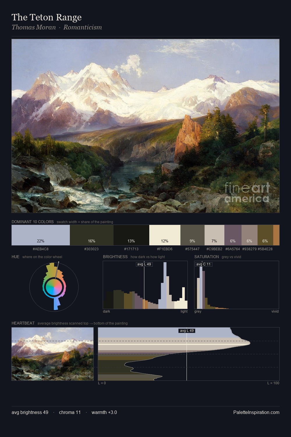 The Teton Range palette card