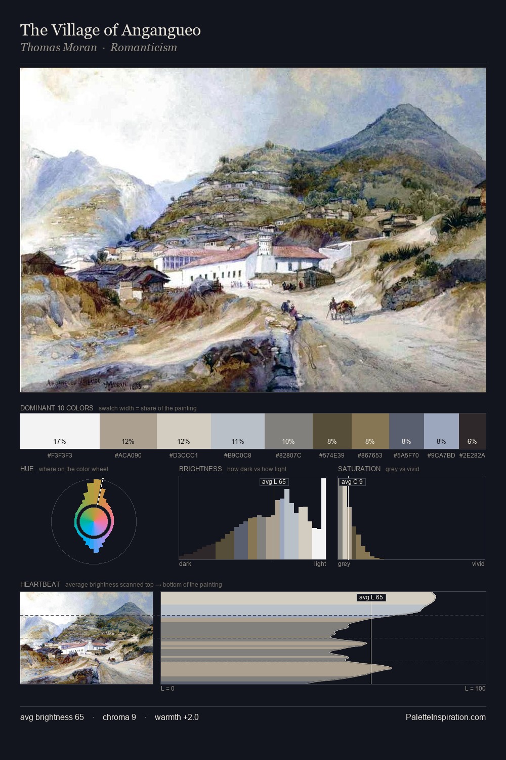 The Village of Angangueo palette card