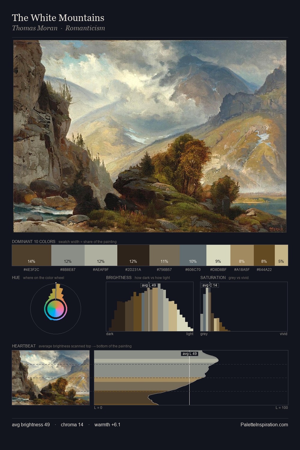 The White Mountains palette card