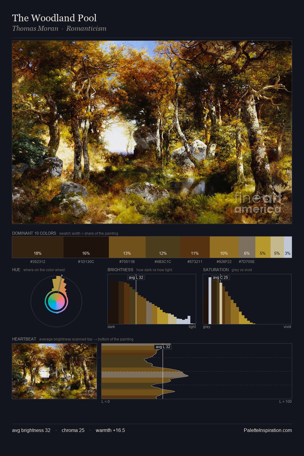 The Woodland Pool palette card