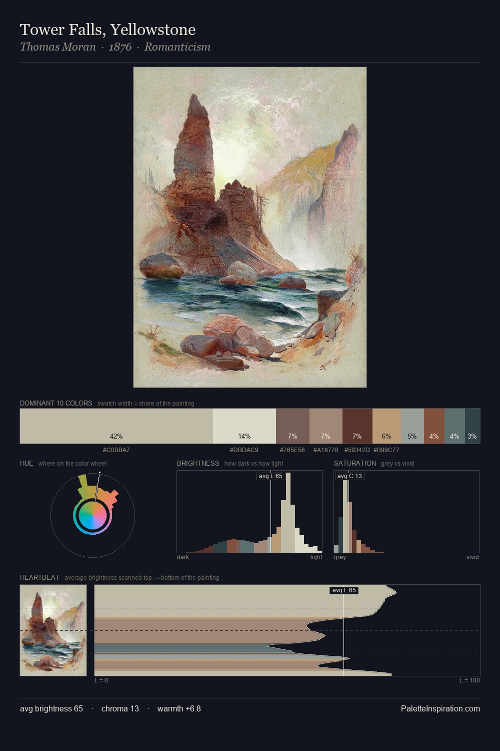 Tower Falls, Yellowstone palette card