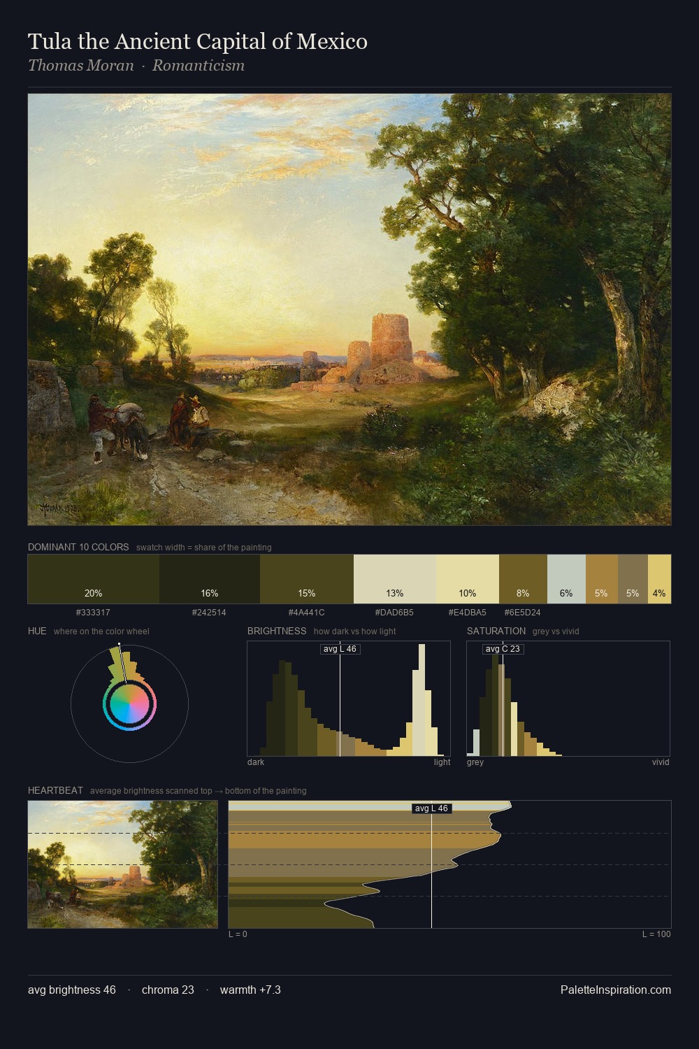 Tula the Ancient Capital of Mexico palette card