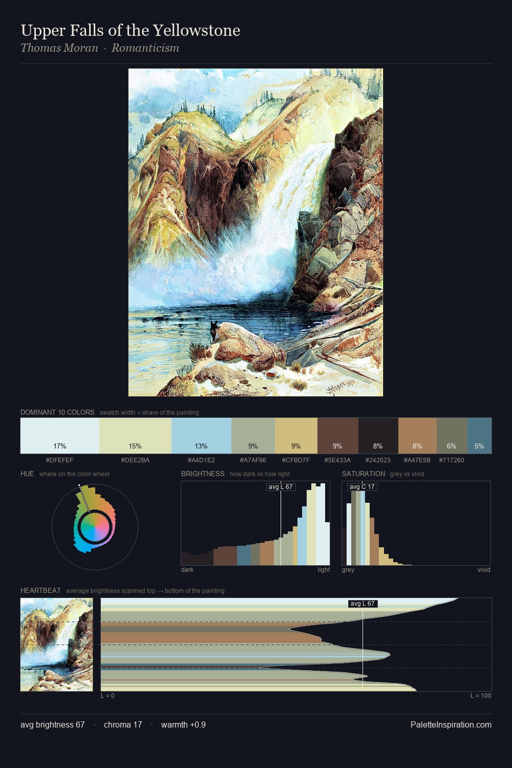 Upper Falls of the Yellowstone palette card