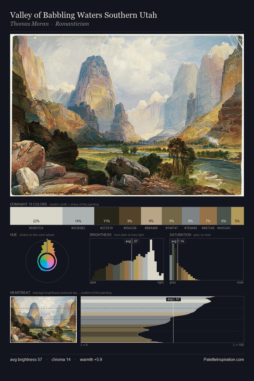 Valley of Babbling Waters Southern Utah palette card