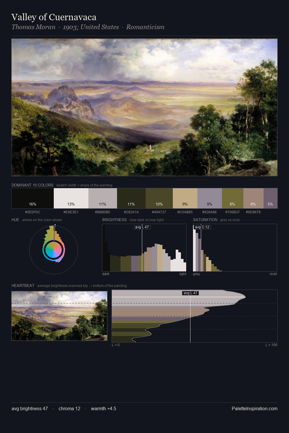 Valley of Cuernavaca palette card