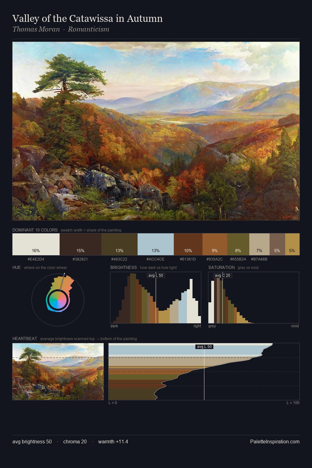 Valley of the Catawissa in Autumn palette card