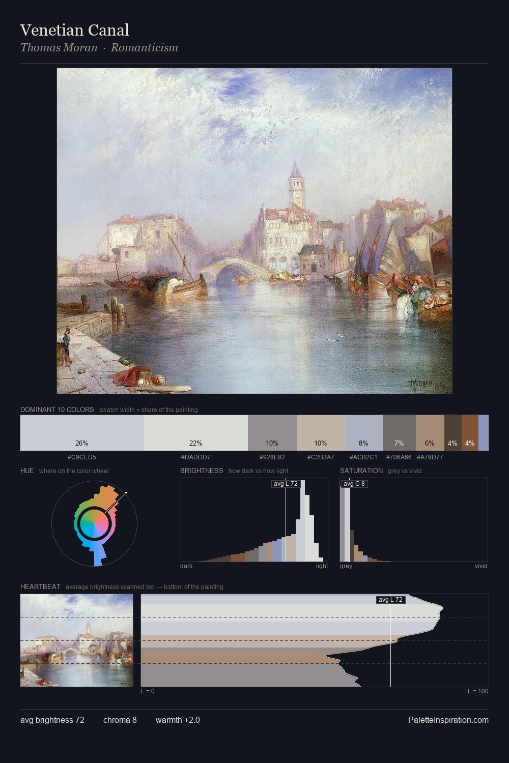 Venetian Canal palette card